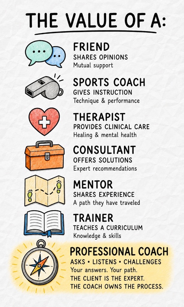 Illustrated guide explaining how professional coaching differs from friends, therapists, consultants, mentors, and trainers