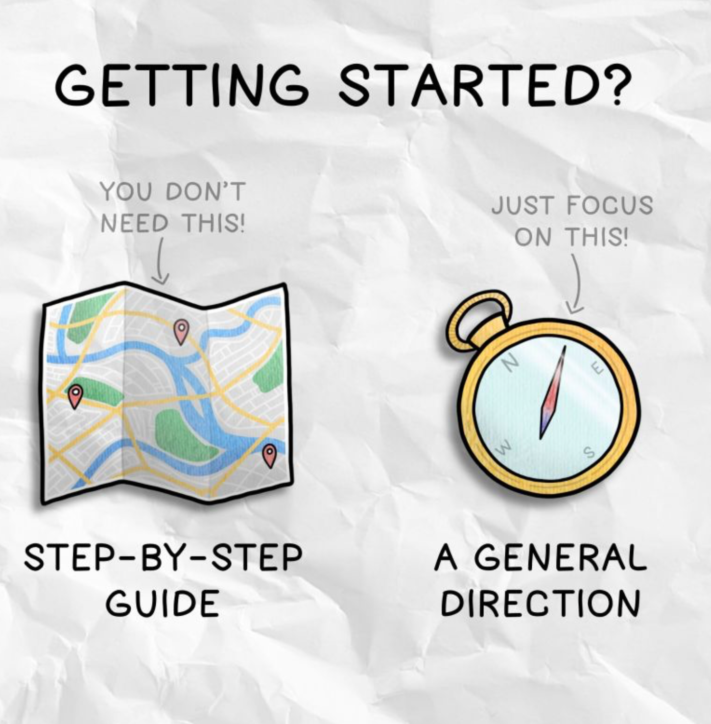 Getting started: focus on a general direction